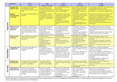 Rubric for Adjudication