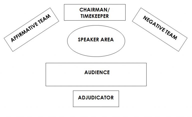 rules-procedures-and-forms-debating-sa-incorporated